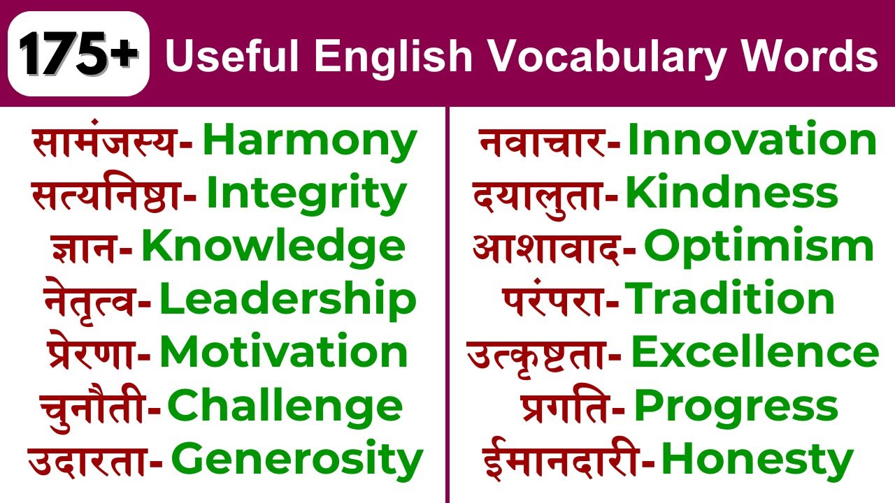 175+ English Words You Must Know | Hindi to English Vocabulary with Pronunciation | Learning English