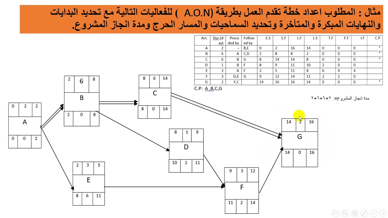 تمثيل الفعاليات على العقد2