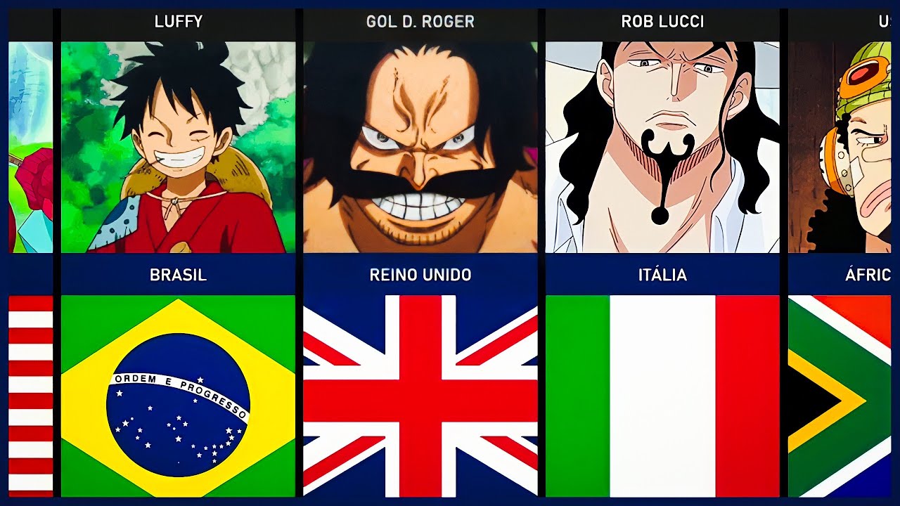 NACIONALIDADE dos PERSONAGENS de ONE PIECE