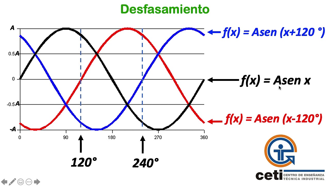 INTRODUCCIÓN A CORRIENTE ALTERNA TRIFÁSICA