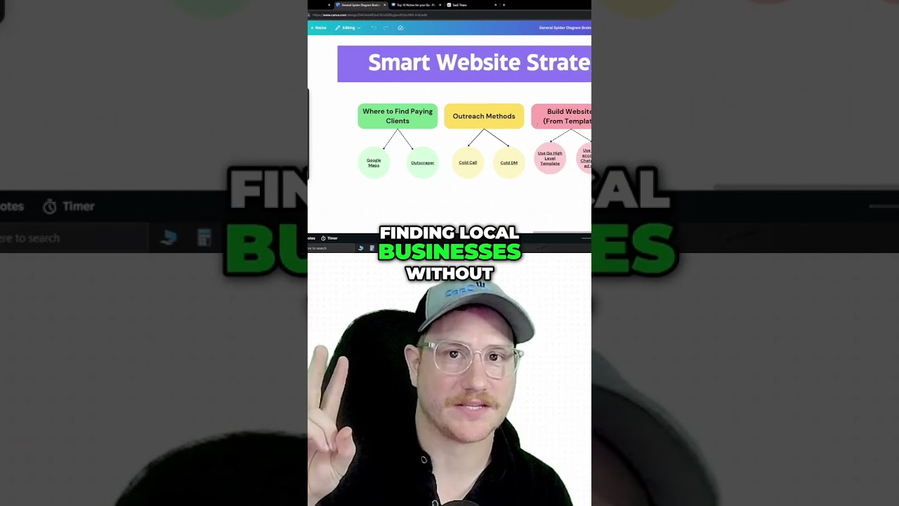 GoHighLevel: Get Clients FAST  [Step-by-Step]