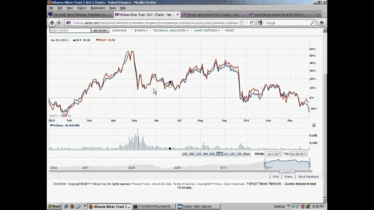 PSLV vs SLV,  simple observation