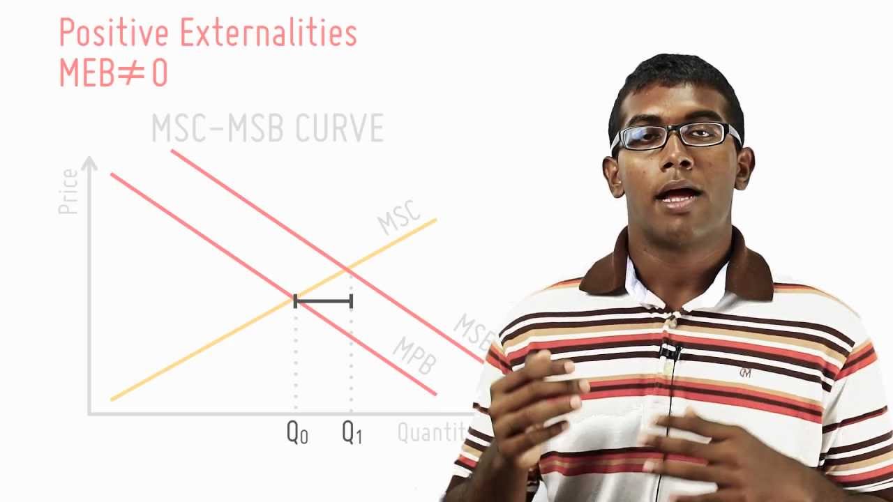 Marginal External Benefit (MEB)