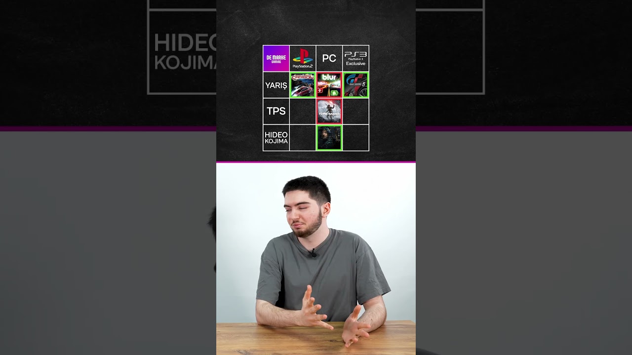 Boşluklara gelebilecek diğer oyunları tahmin edebildiniz mi? 🎮