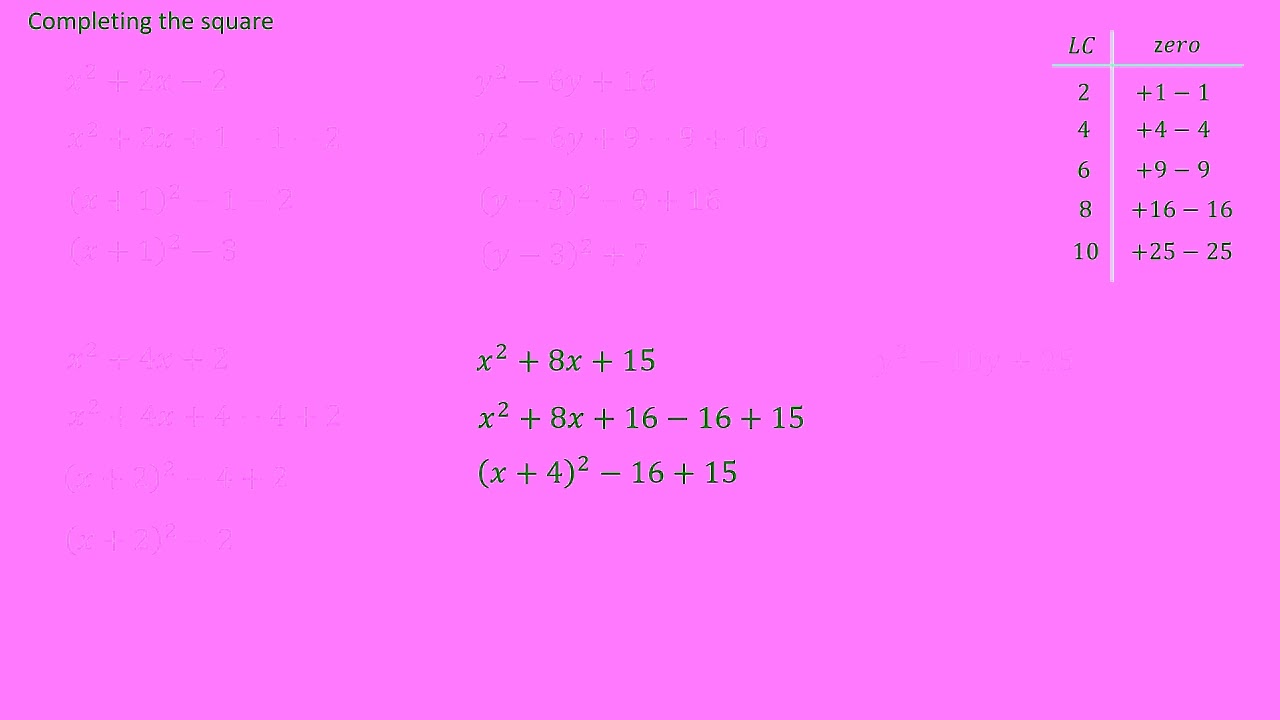 completing the square review