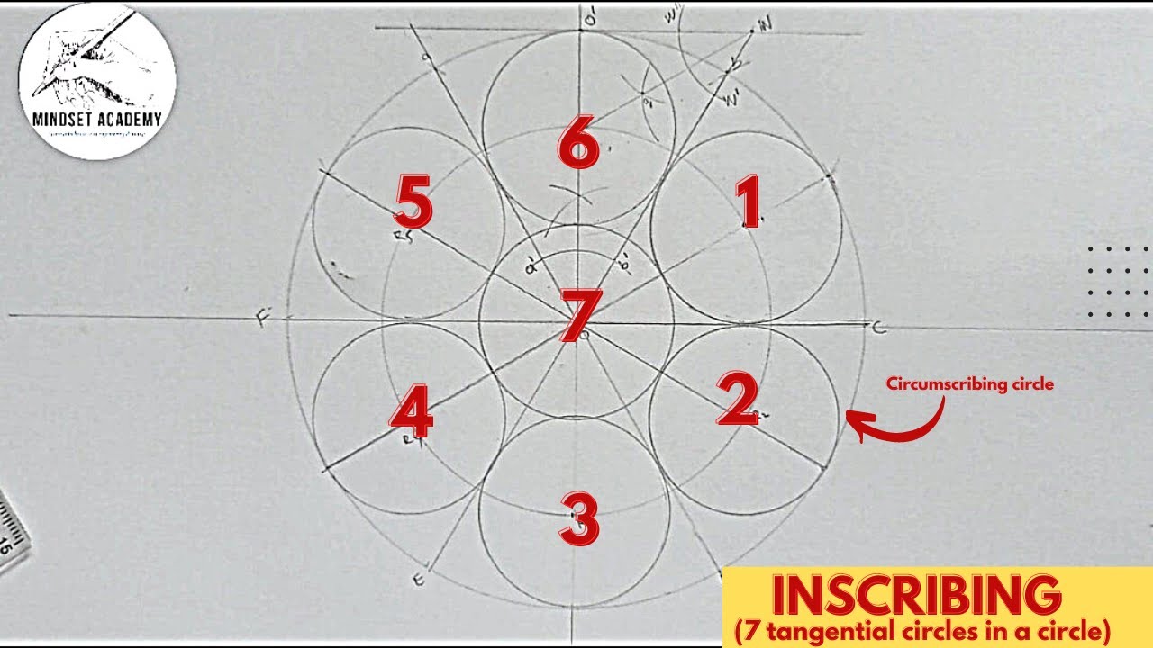 Inscribing of six(6) or more tangential circles inside a circle, line Problems