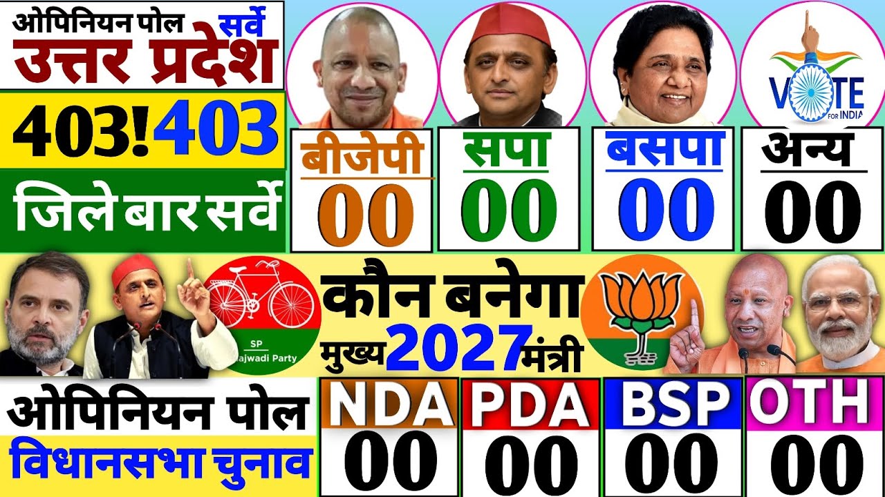 Up assembly election 2027 opinion poll survey Uttar Pradesh election  Cm,Yogi Akhilesh,yadav  