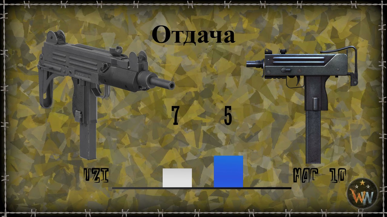 УЗИ Против MAC 10 - Сравнение Оружия