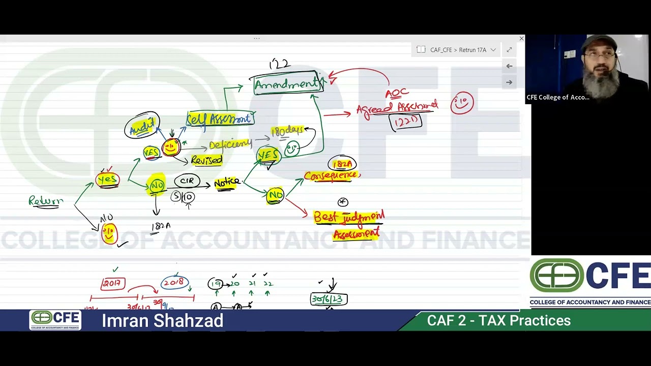 Part-4 #Tax Appeals # CAF #CFAP #Alternate Dispute Resolution