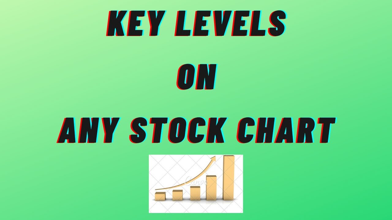 How to find Key Levels and Identify Buy/ Sell Zones in the Stock Market