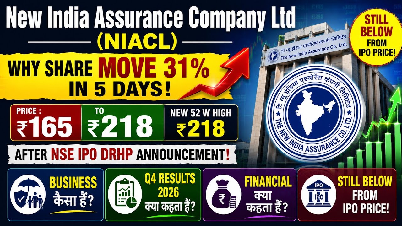 New India assurance Share Latest News | New India assurance NSE IPO | NIACL Share why moving!