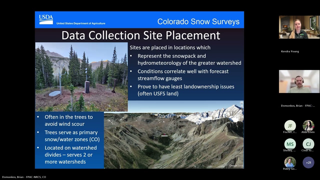 Graze On Over: Snowpack & Effects on Drought Management