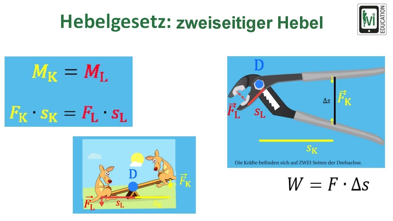 Hebelgesetz: zweiseitiger Hebel