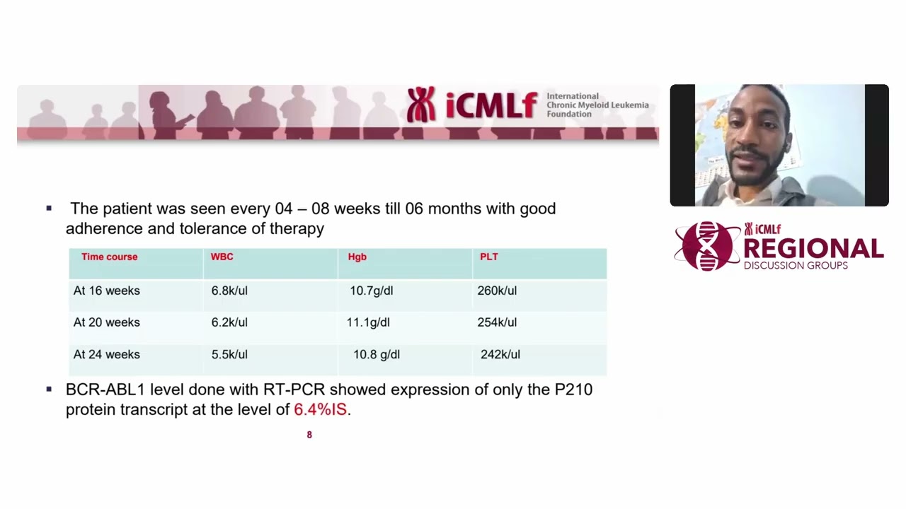 BCR ABL Monitoring and Intervention: Slow Responders - Current Guidance