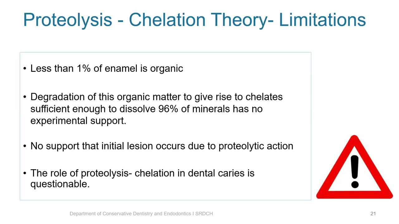Theories of Dental Caries