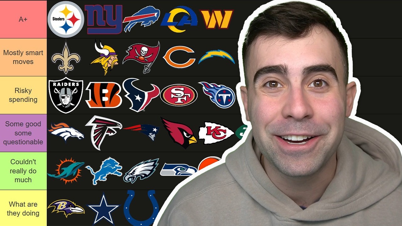 Ranking Every NFL Teams 2026 Free Agency