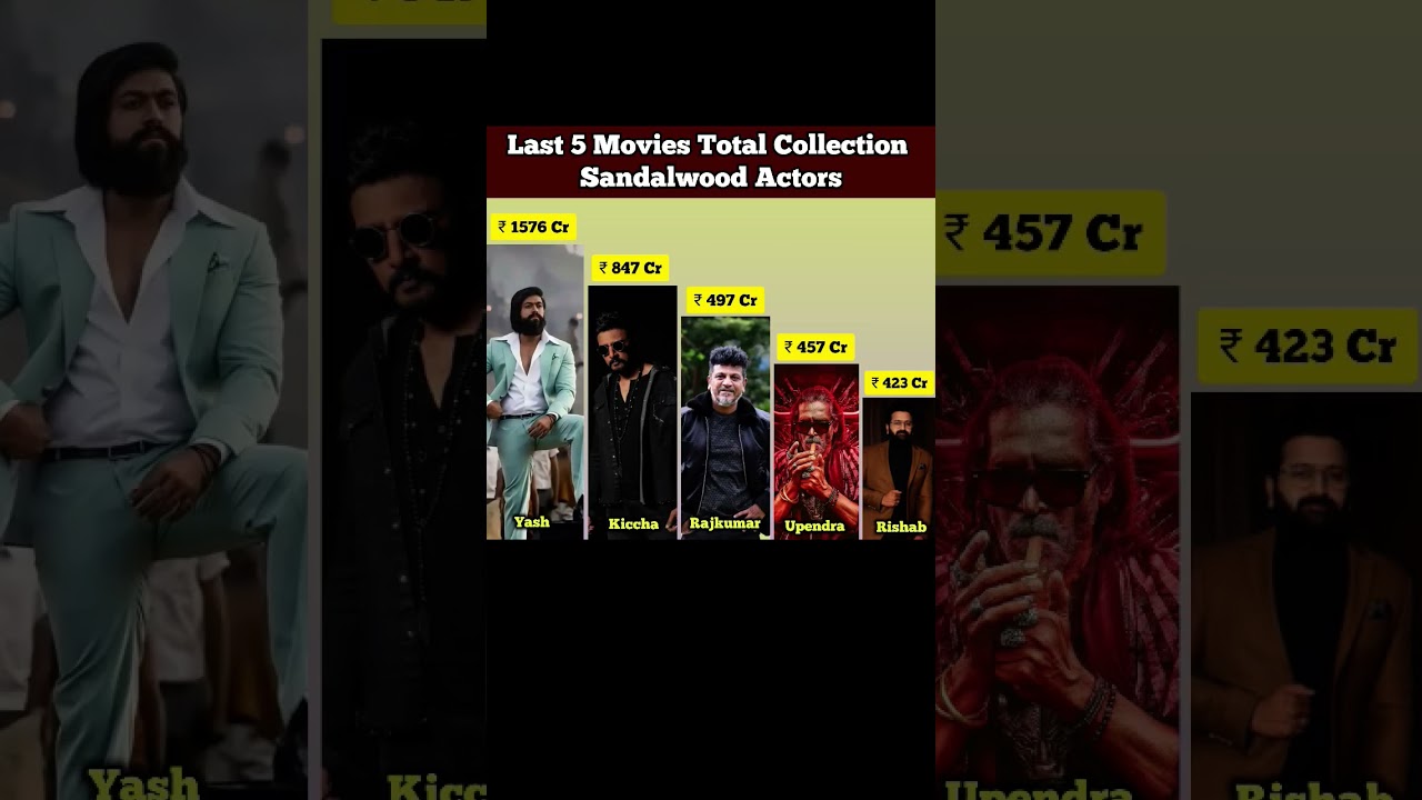 Last 5 Movie Collection By kannada Actors ll#kgf #sandalwood #kannada #yash #upendra #rishabshetty