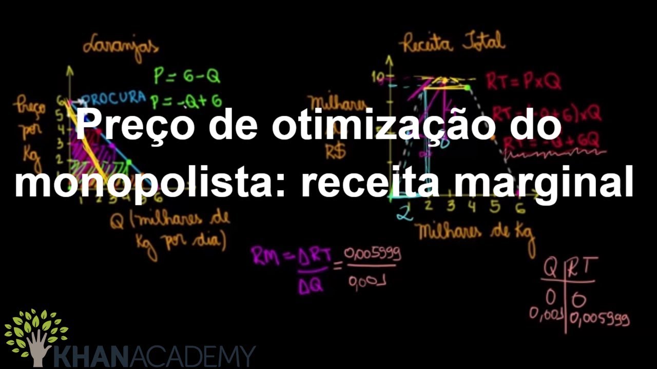 Preço de otimização do monopolista: receita marginal | Formas de competição | Khan Academy