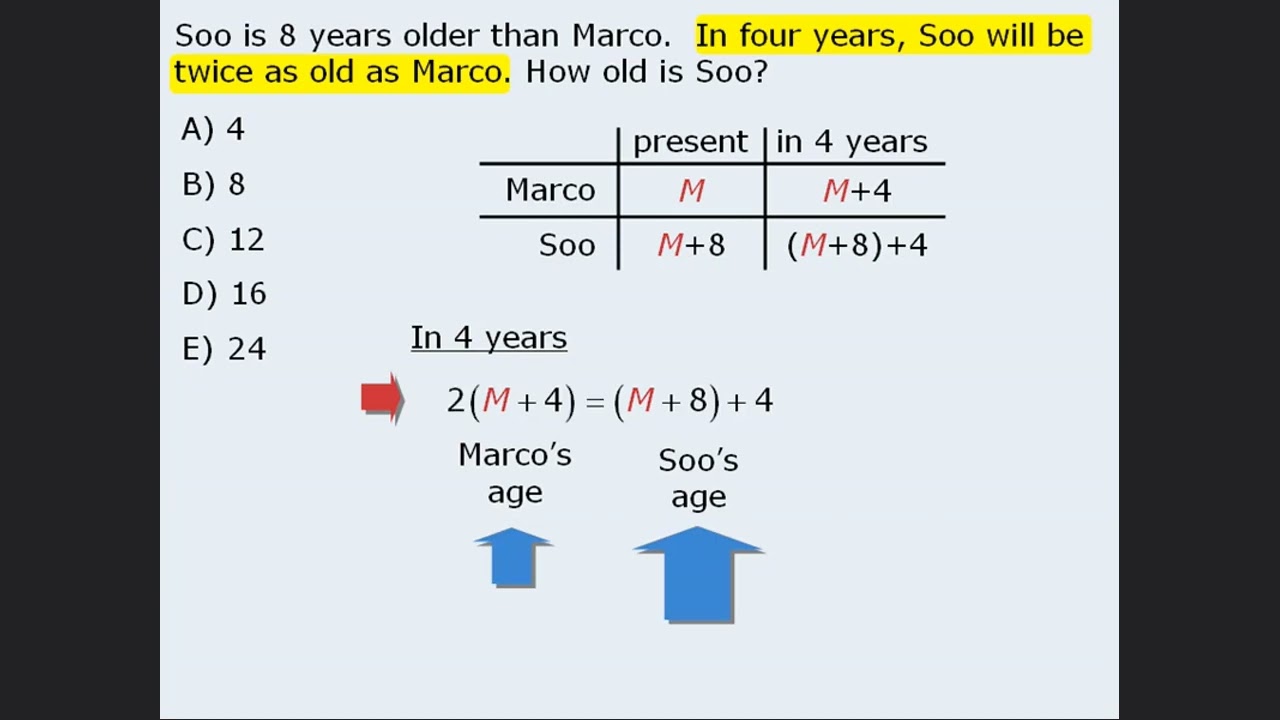 Mastering Word Problems: Number of Variables and Age Questions | GRE & GMAT Math Prep