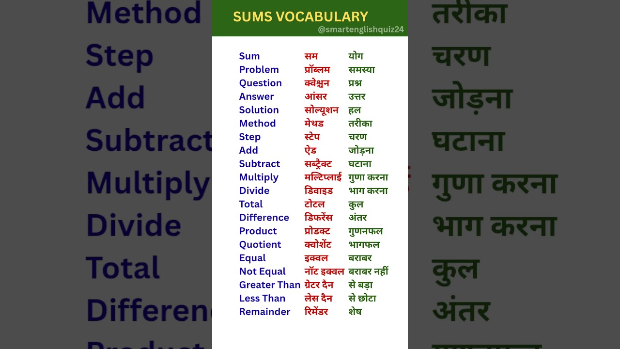 Math Words Used in Sums | गणित के सवालों में प्रयोग होने वाले शब्द | 
