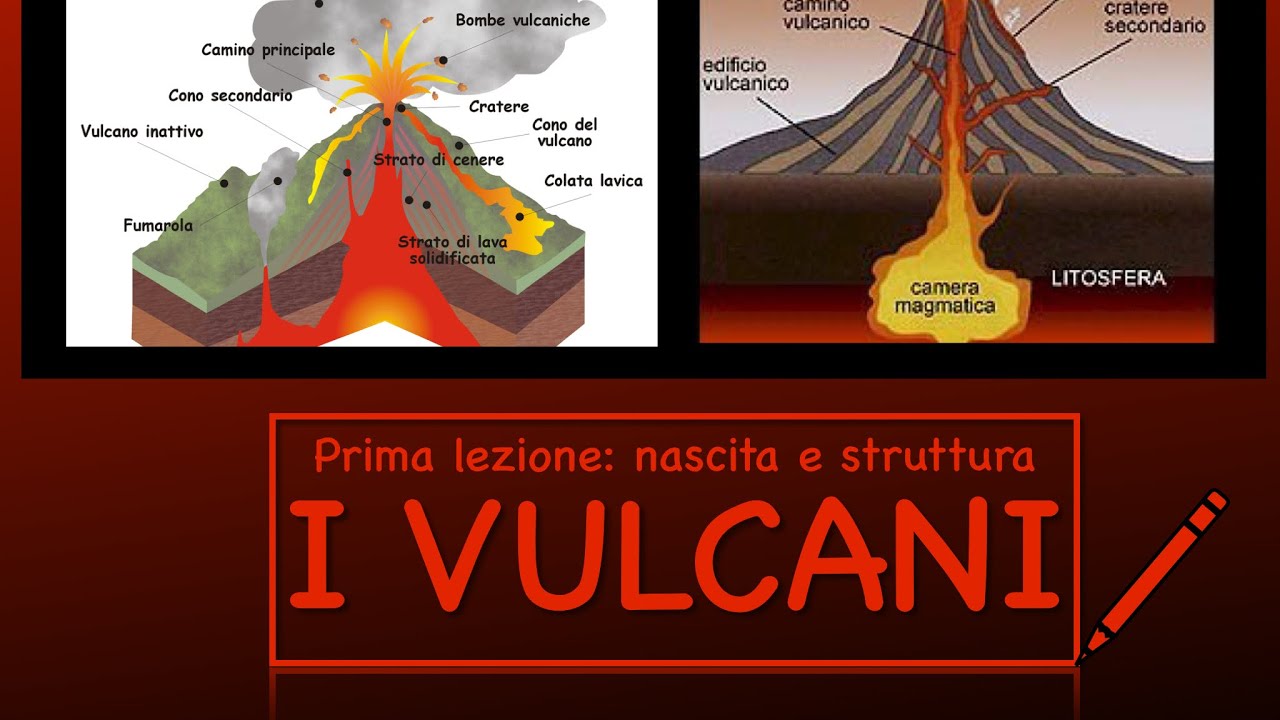 I vulcani - struttura e nascita