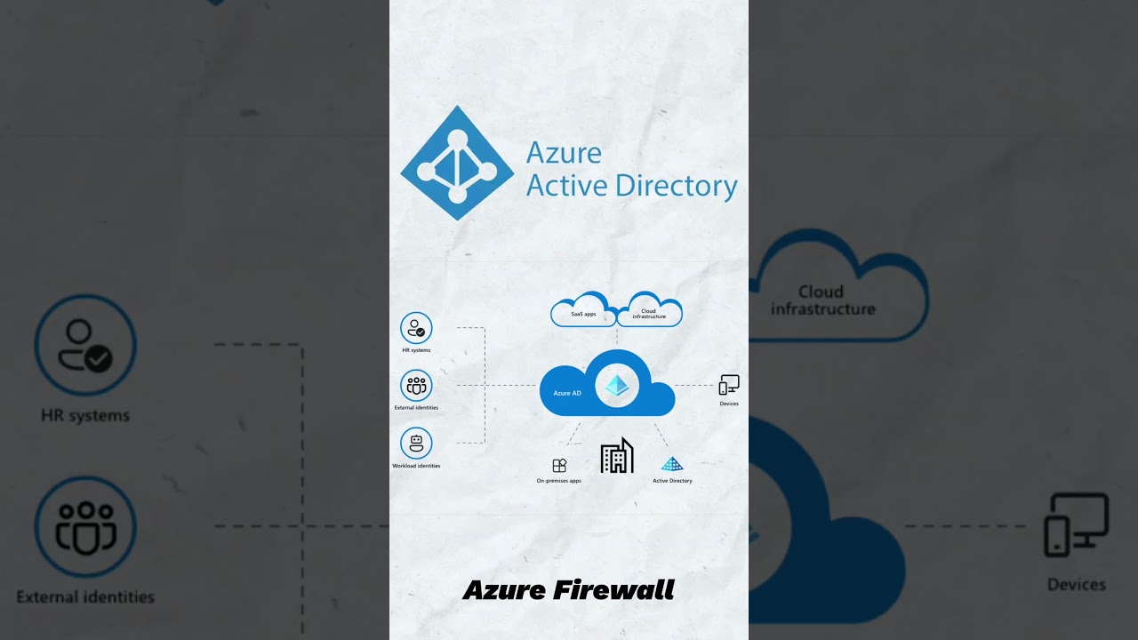 ☁️📚 AZ-900 Azure Fundamentals Certification Explained in Tamil | #thillaithetechie