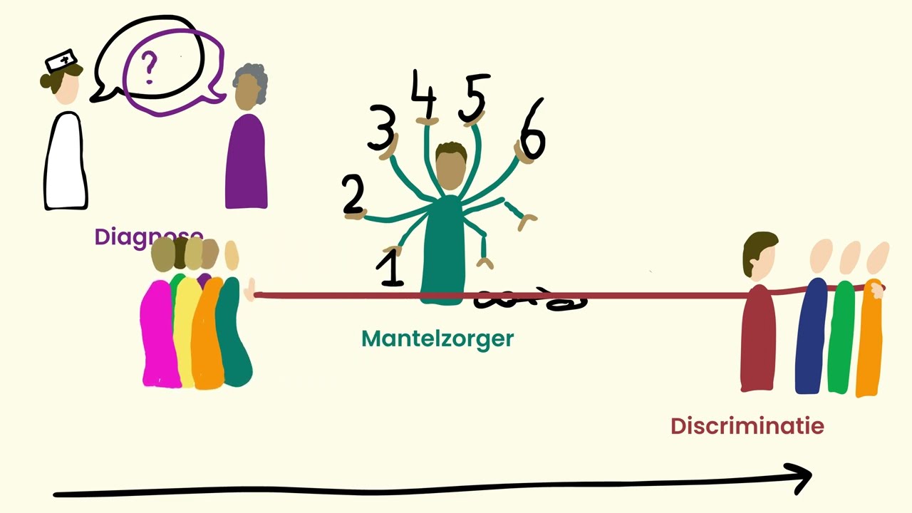 Dementie bij ouderen met een migratieachtergrond