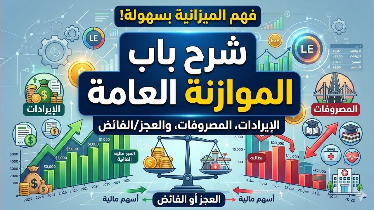 شرح باب الموازنة العامة | تبسيط مفاهيم المالية العامة والضرائب