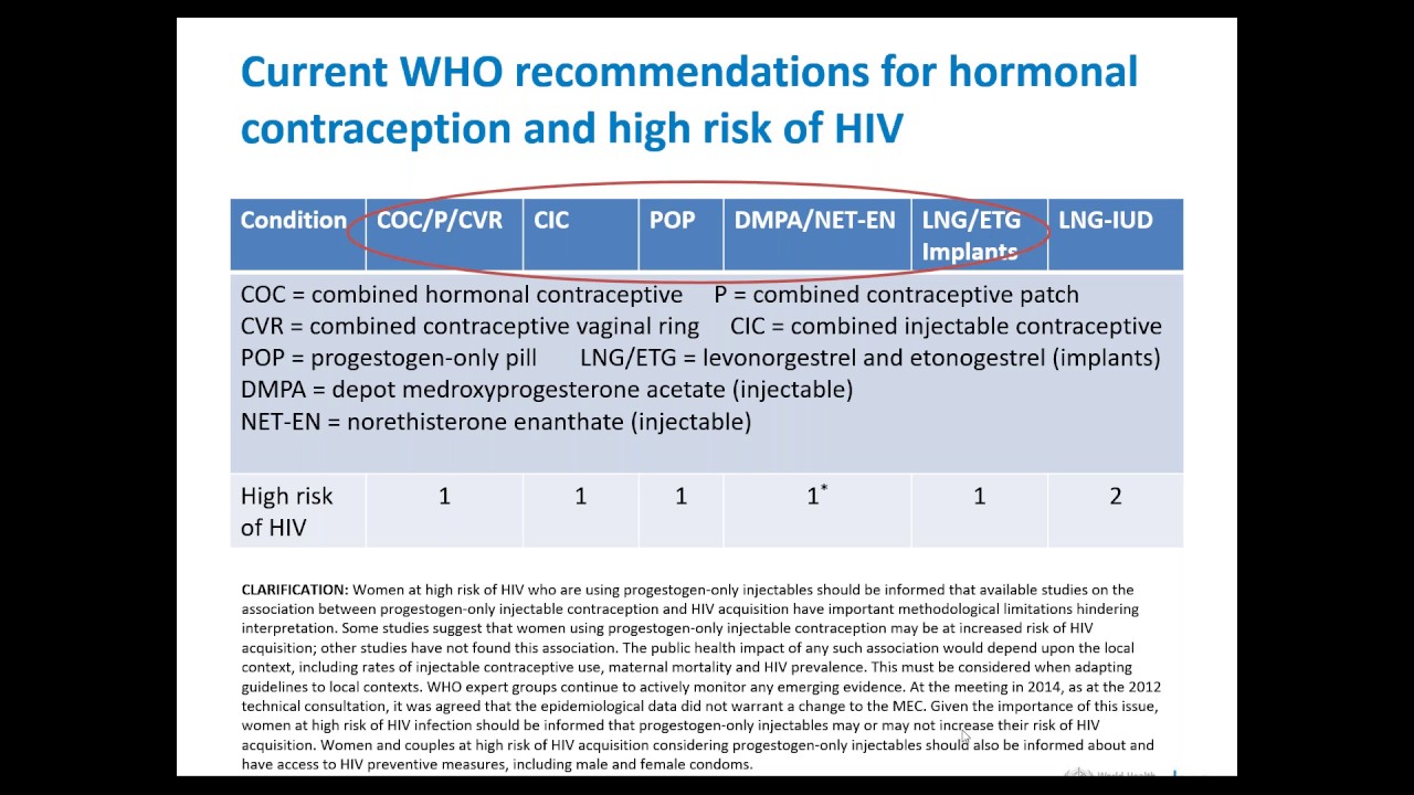 WHO updated guidance: Hormonal contraceptive eligibility for women at risk of acquiring HIV (UN)