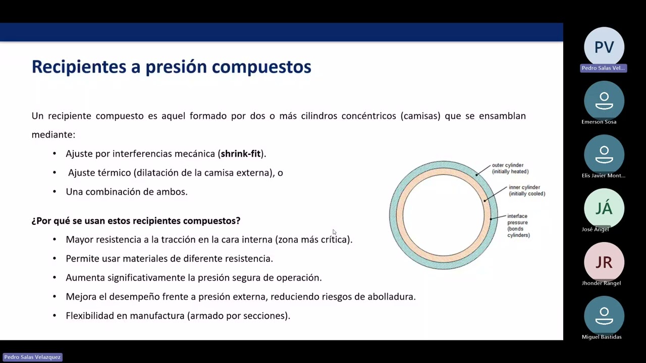 Mecánica de Materiales II, Tema 5: Recipientes a Presión Parte 3