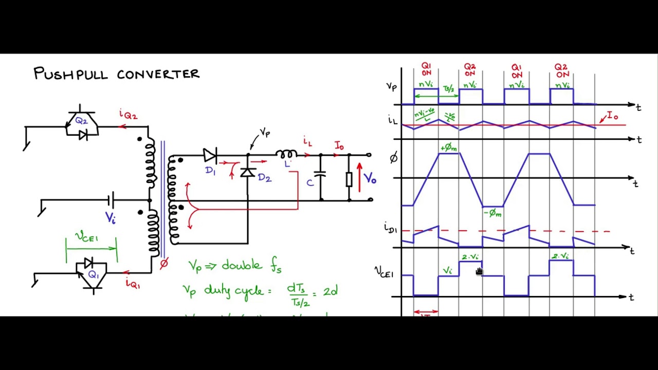 Lec 33 Half bridge converter - review