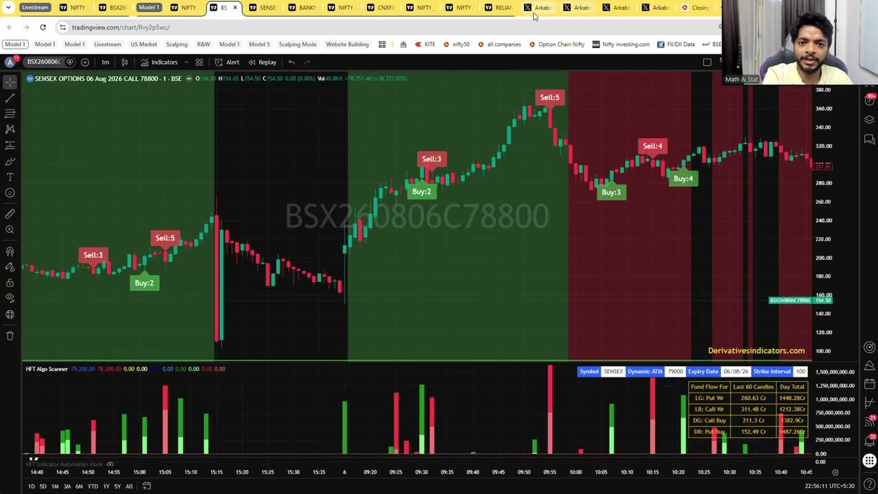 Finding a solution to the Closing Auction Session (CAS) || The 3:15 pm Move in #nifty & #sensex