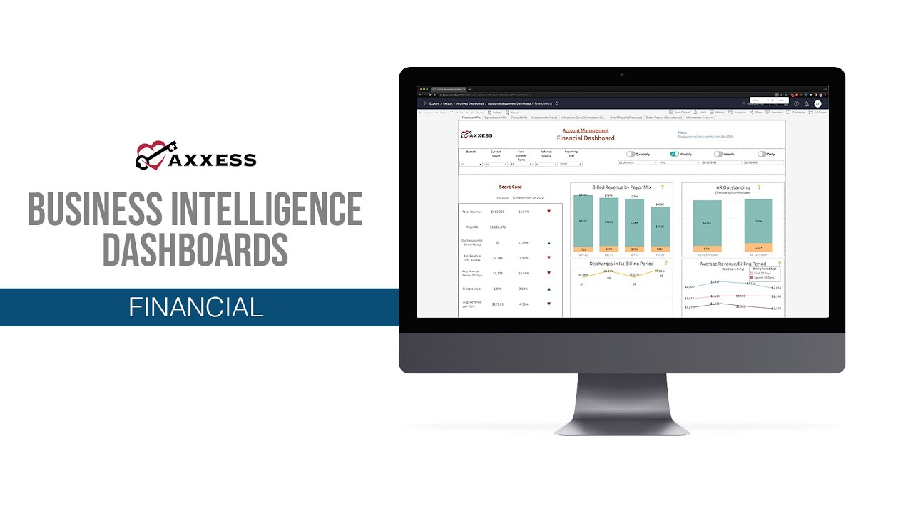 Axxess | Business Intelligence Dashboards - Financial