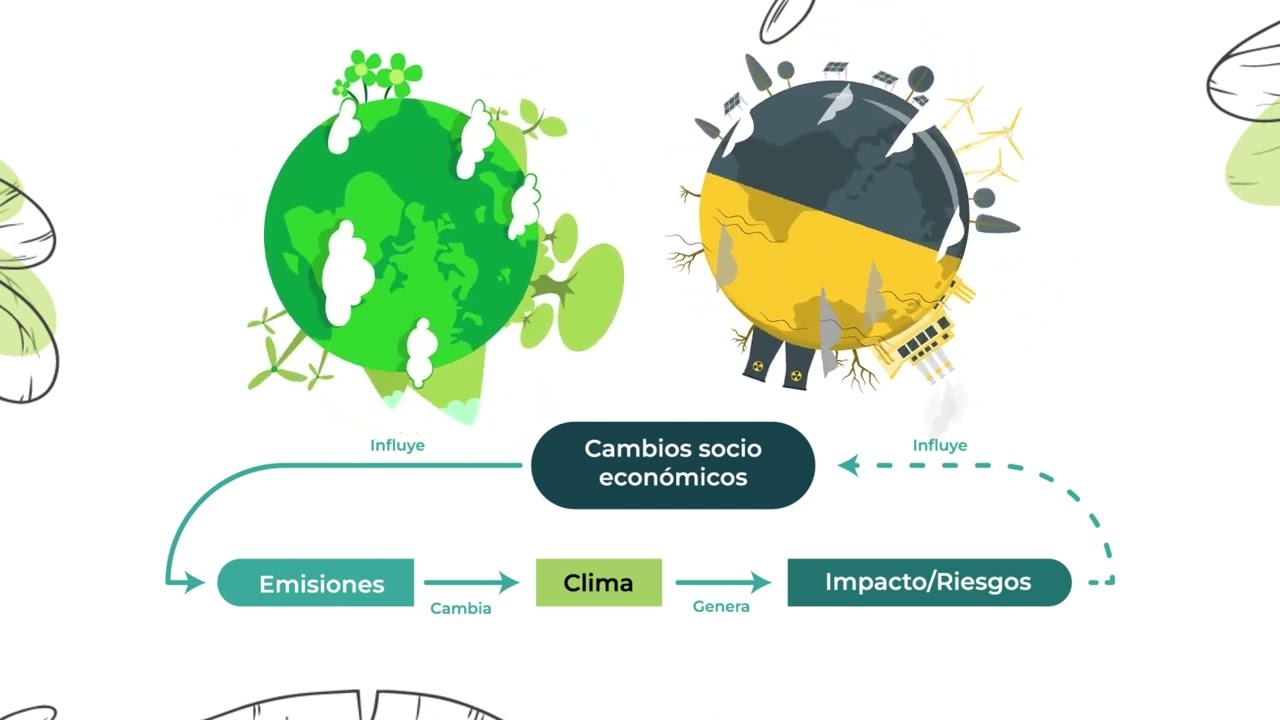 Unidad 1 | 3. Escenarios futuros del clima