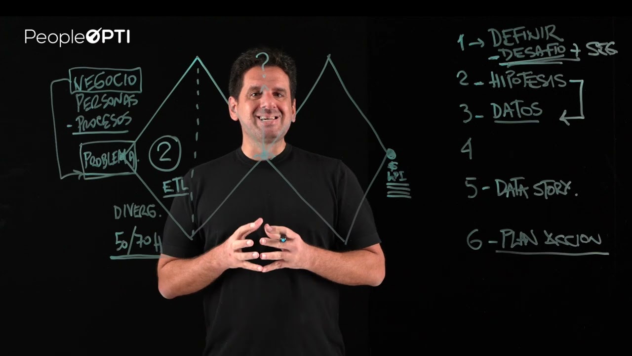 Metodología de People Analytics: Transformando Datos en Acciones Estratégicas