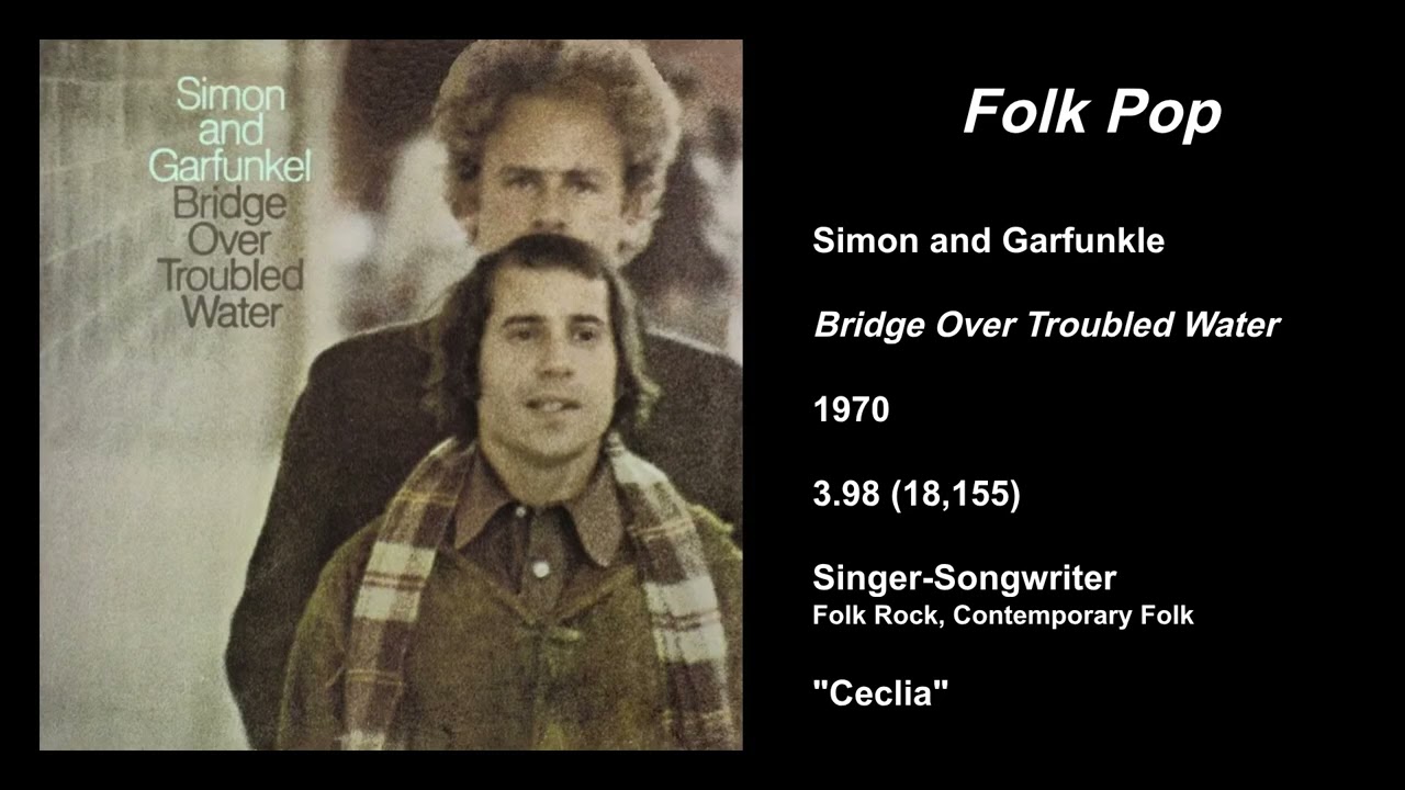 The Best Album of Every Contemporary Folk Genre (23 Genres; According to RateYourMusic)