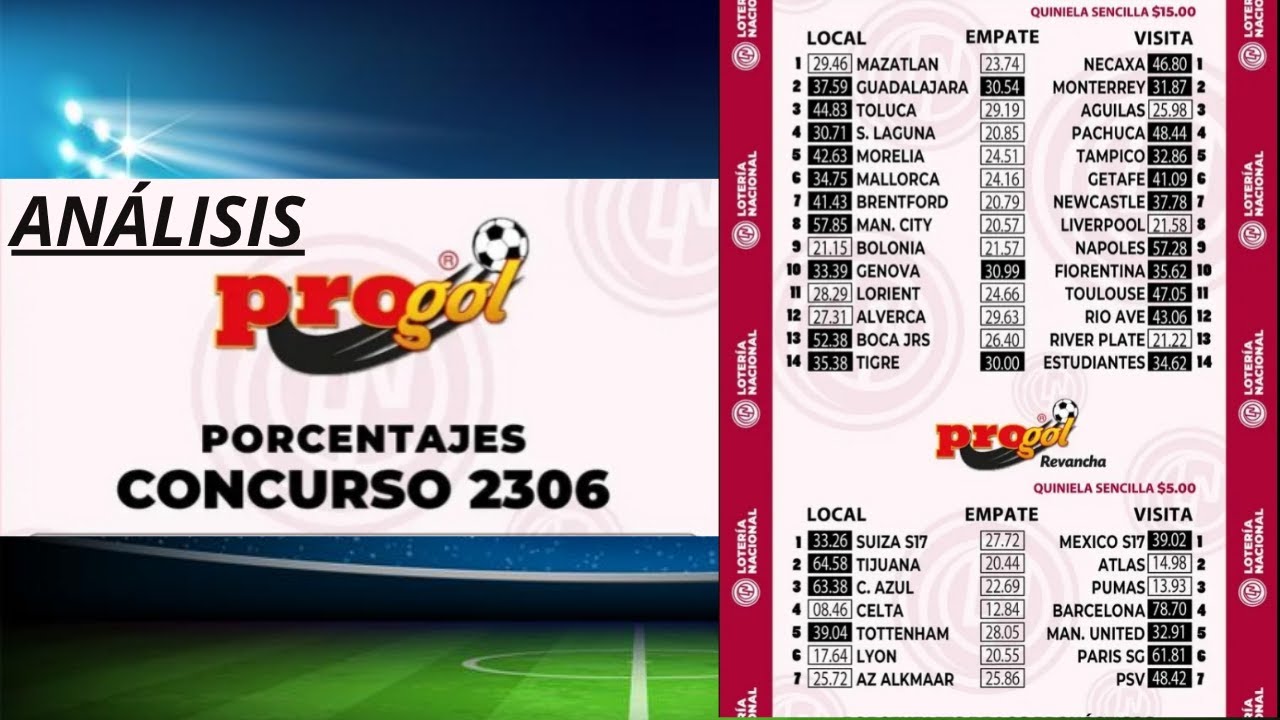 PROGOL REVANCHA #2306 Análisis de Los Porcentajes de ventas (Momios) de La Quiniela ¡SUSCRIBETE!