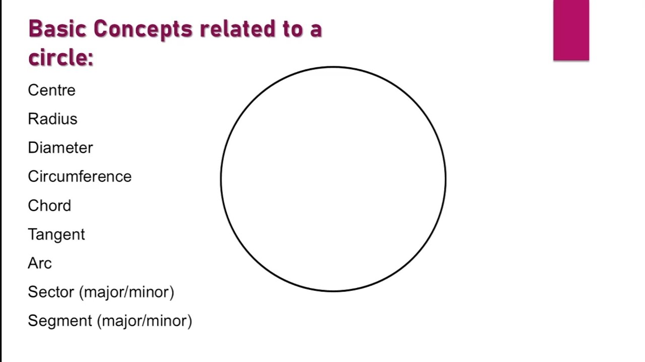 Parts of Circle | Basic Concepts related to a circle | Radius | Diameter | Chord | Gyan Bithi 