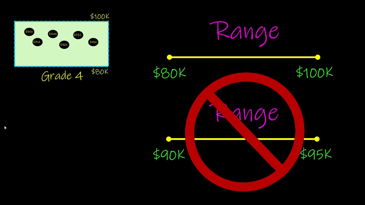 What is a compa ratio?