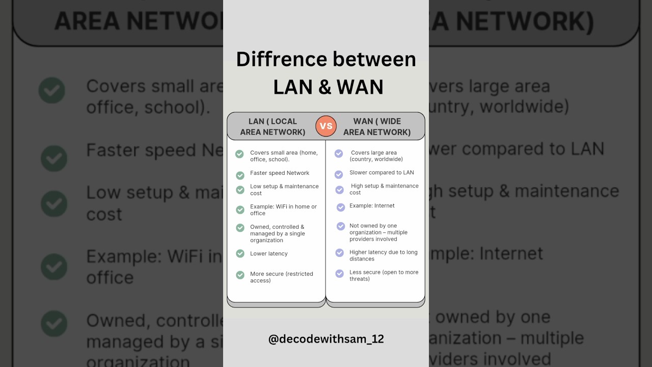 Computer Networks |What is LAN | What is WAN | LAN VS WAN #computernetworking