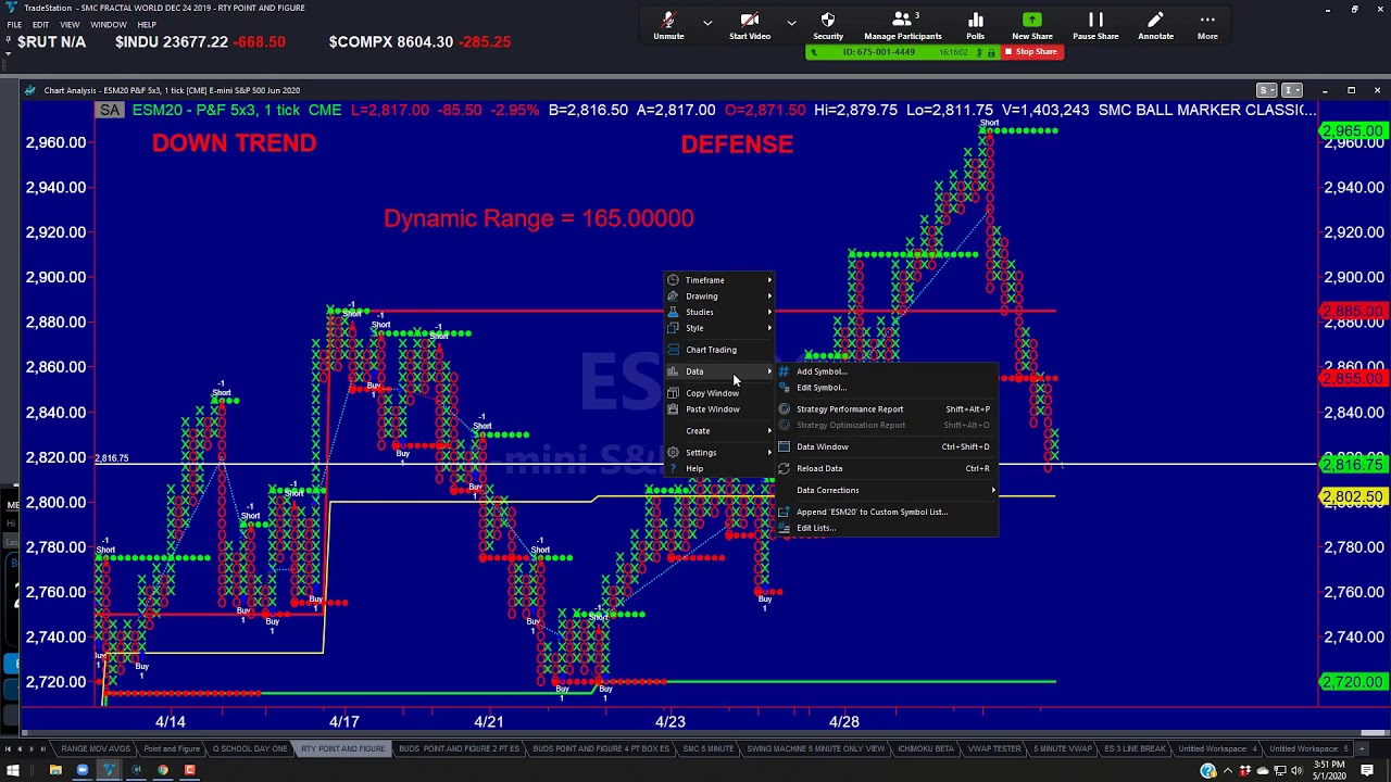 POINT AND FIGURE TRADING STRATEGY