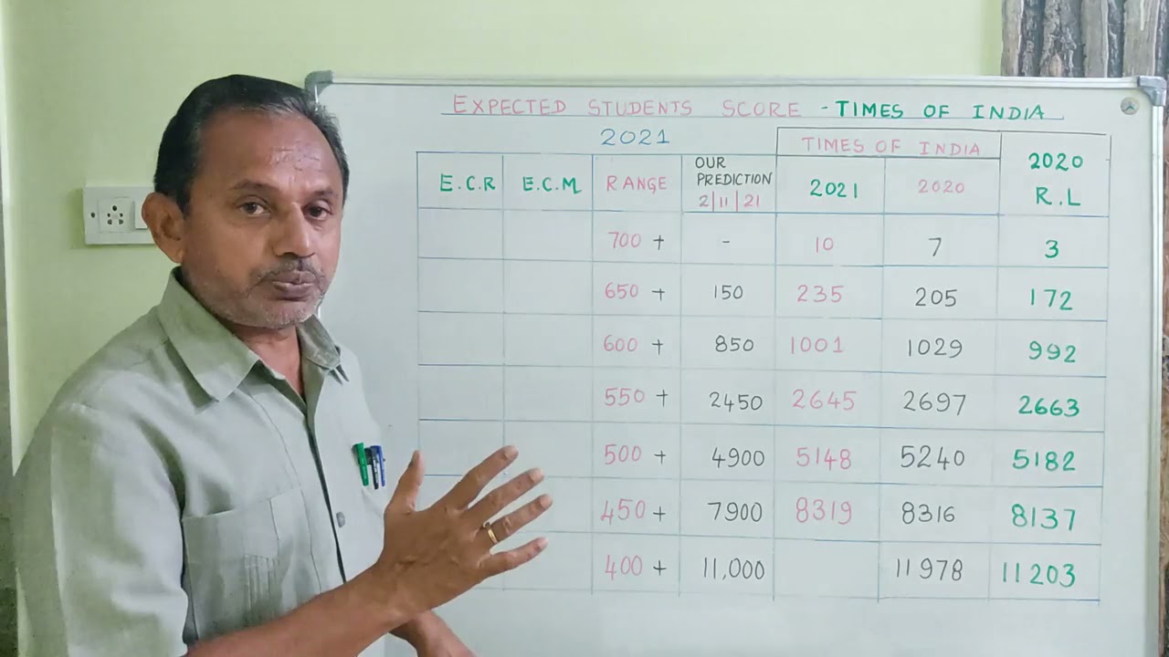 NEET 2021 Mark Range Times of India Report Analysis | Why Cutoff will Decrease? Comparitive Analysis