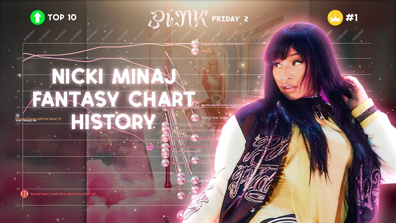 Nicki Minaj - Fantasy chart history (2009-2024)