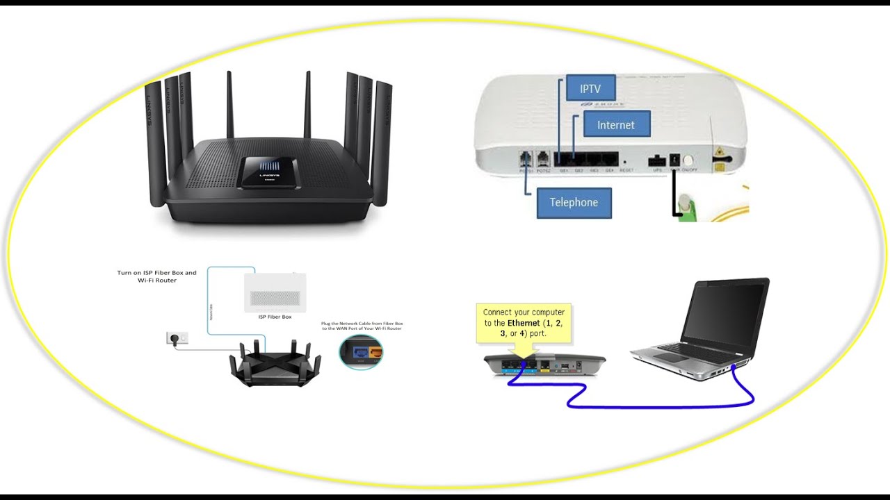 Wi Fi Router Configuration Review and Understanding the Connectivity -  Part#1