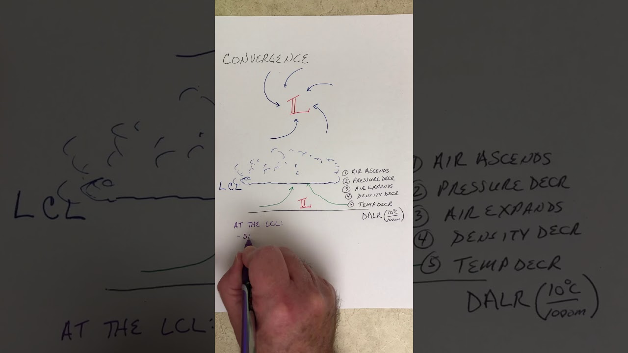 Four Ways to Get Air to Rise - Convergence
