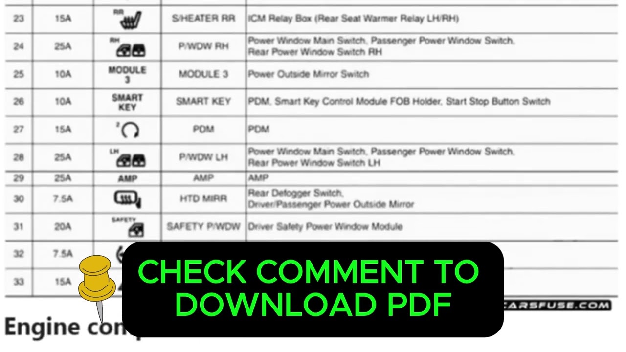 2010 Hyundai ix35 Fuse Box Diagram