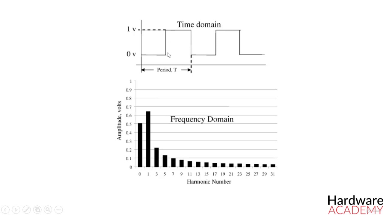 35- Time Domain and Frequency Domain(Fourier Series)