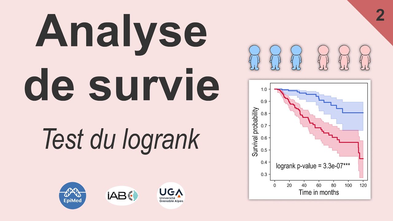Le test du logrank pour comparer des courbes de survie