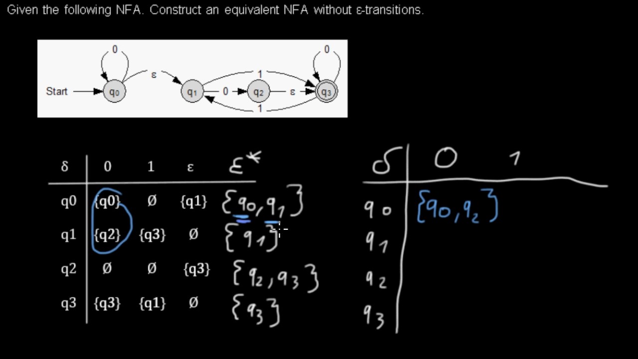 (deprecated) Removing ε-transitions from a NFA with transition table