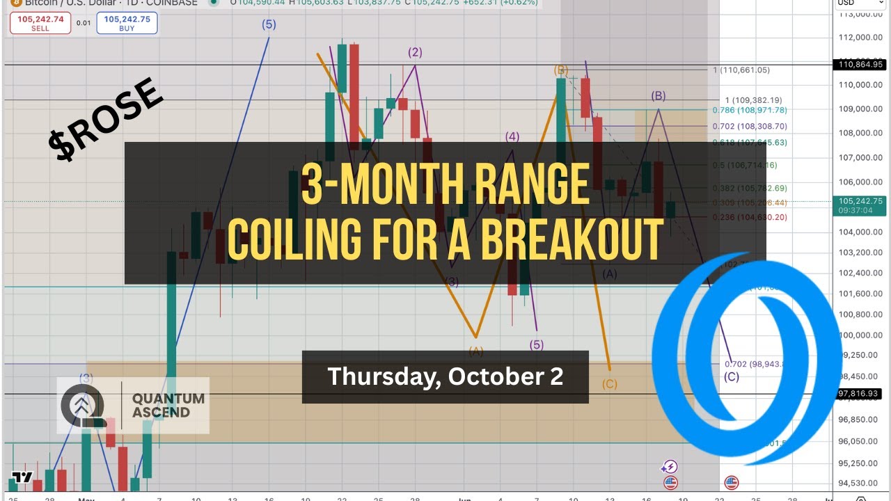 $ROSE 3-Month Range Coiling for a Breakout